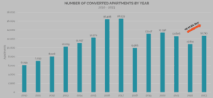 adaptive reuse conversions