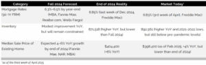 mortgage rates, housing inventory