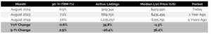mortgage rates, housing inventory