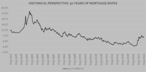 mortgage rates, housing inventory